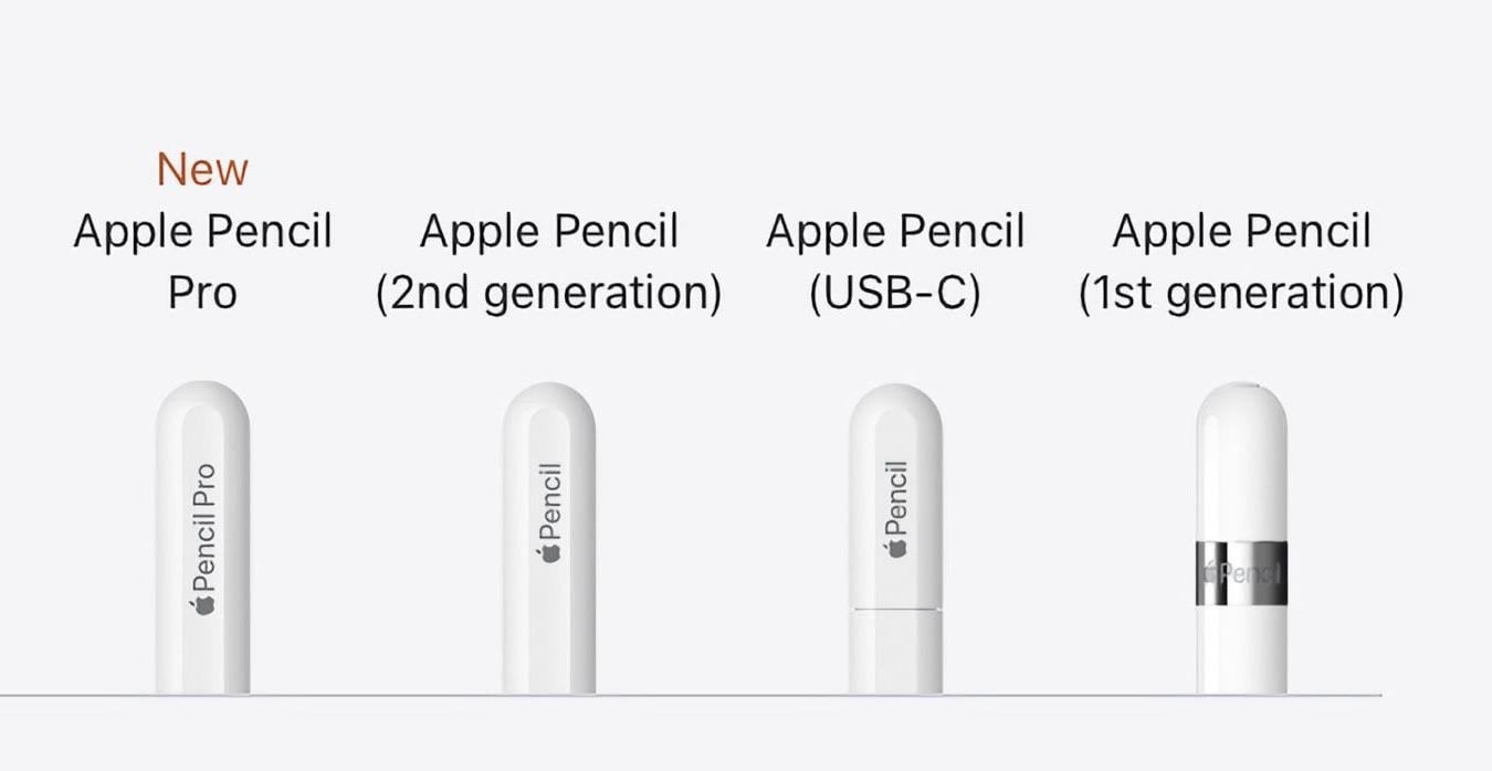 apple pencil 2nd generation compatibility