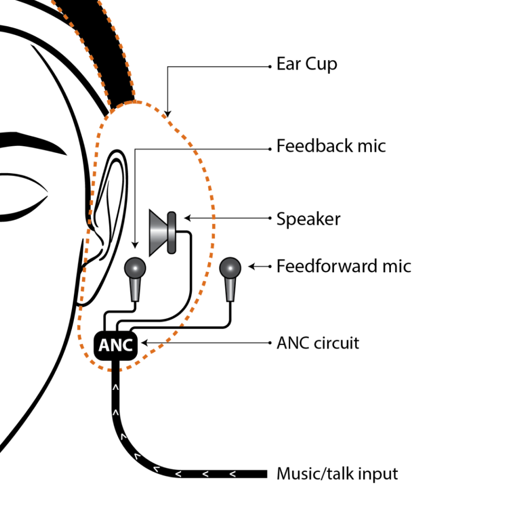 what does anc mean on headphones